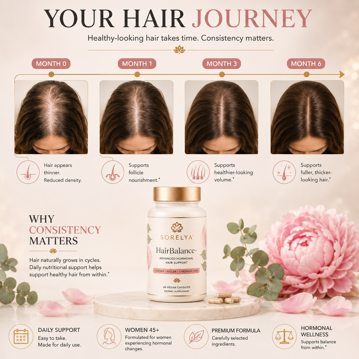SORELYA HairBalance+