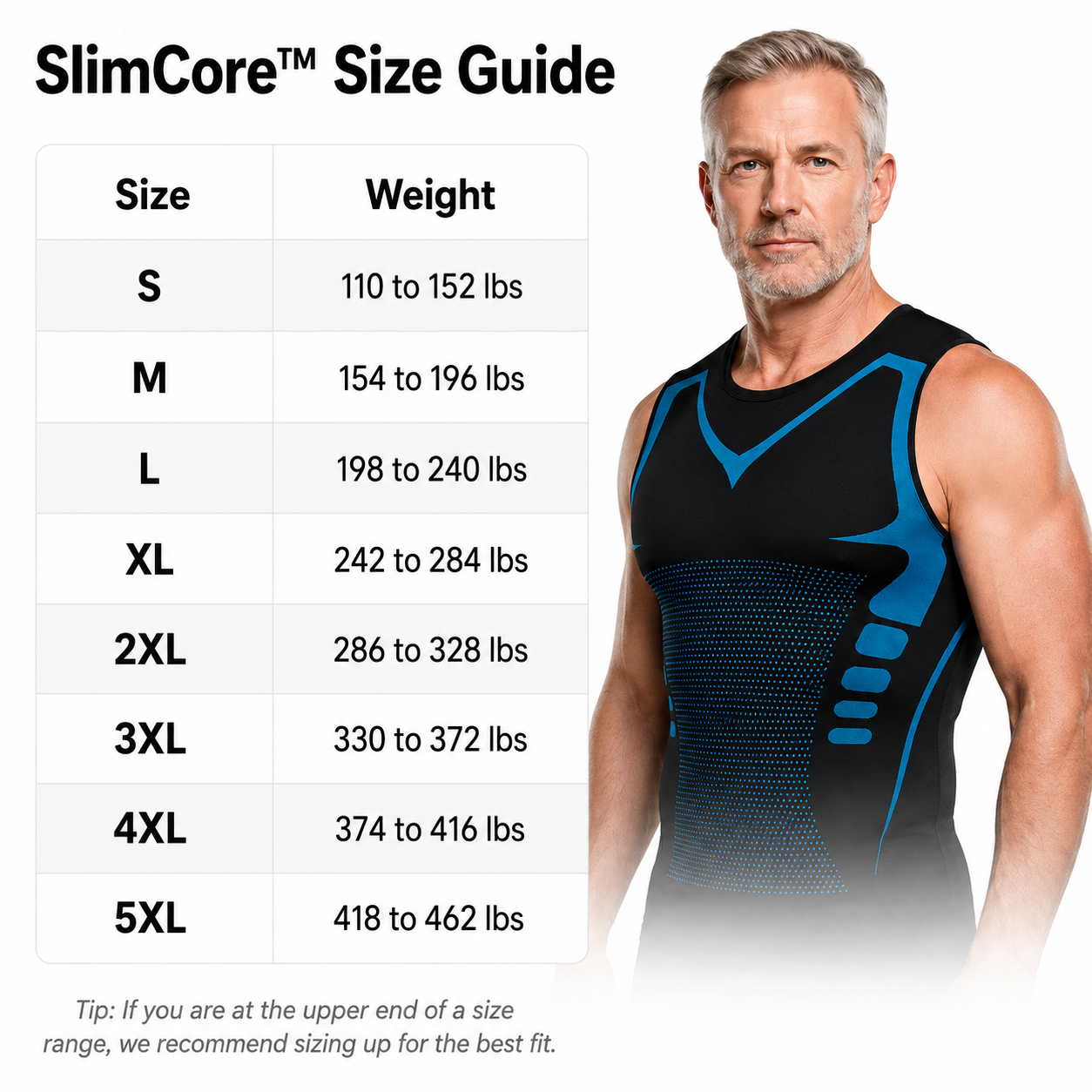 SORELYA SlimCore™
