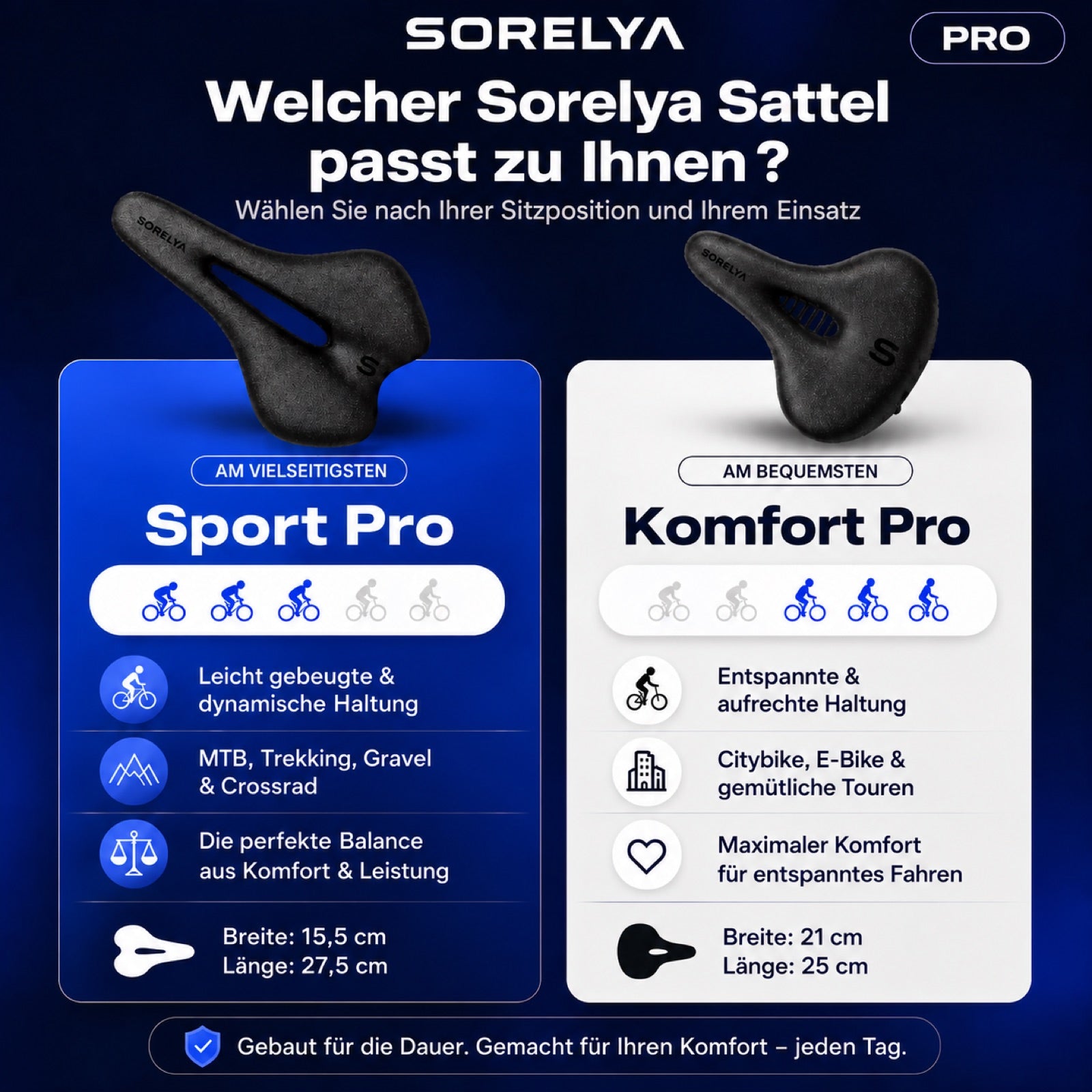 Welcher Sorelya Sattel passt zu Ihnen: Sport Pro und Komfort Pro im Vergleich
